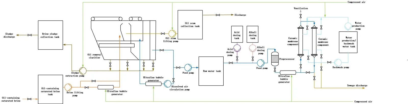 oil water separation oil water separation
